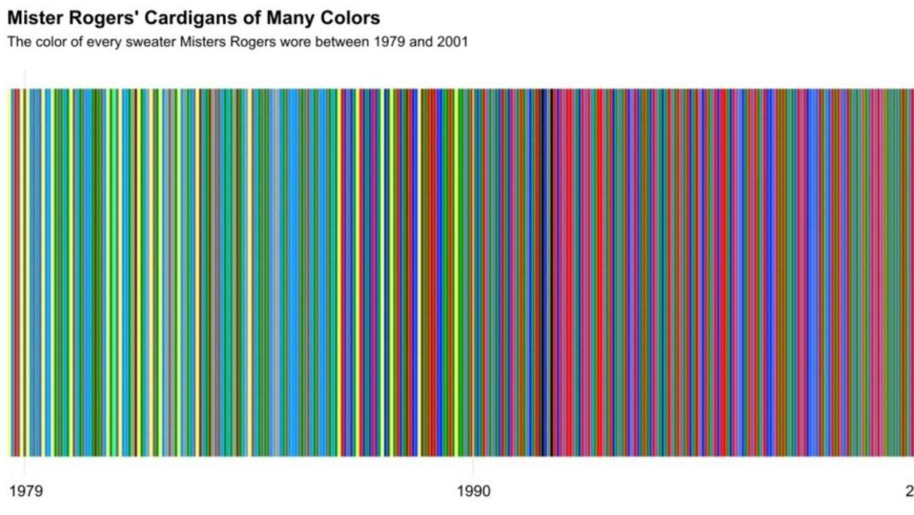 Mr.Rogers' cardigan sweater 